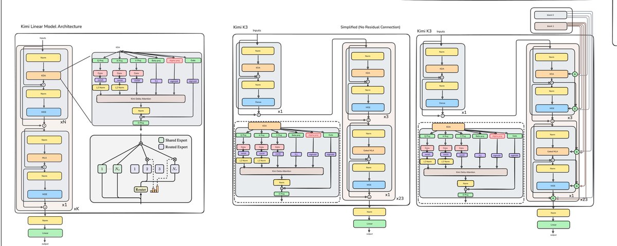 Kimi Linear and Kimi K3 hybrid architectures — cover from the original worklog