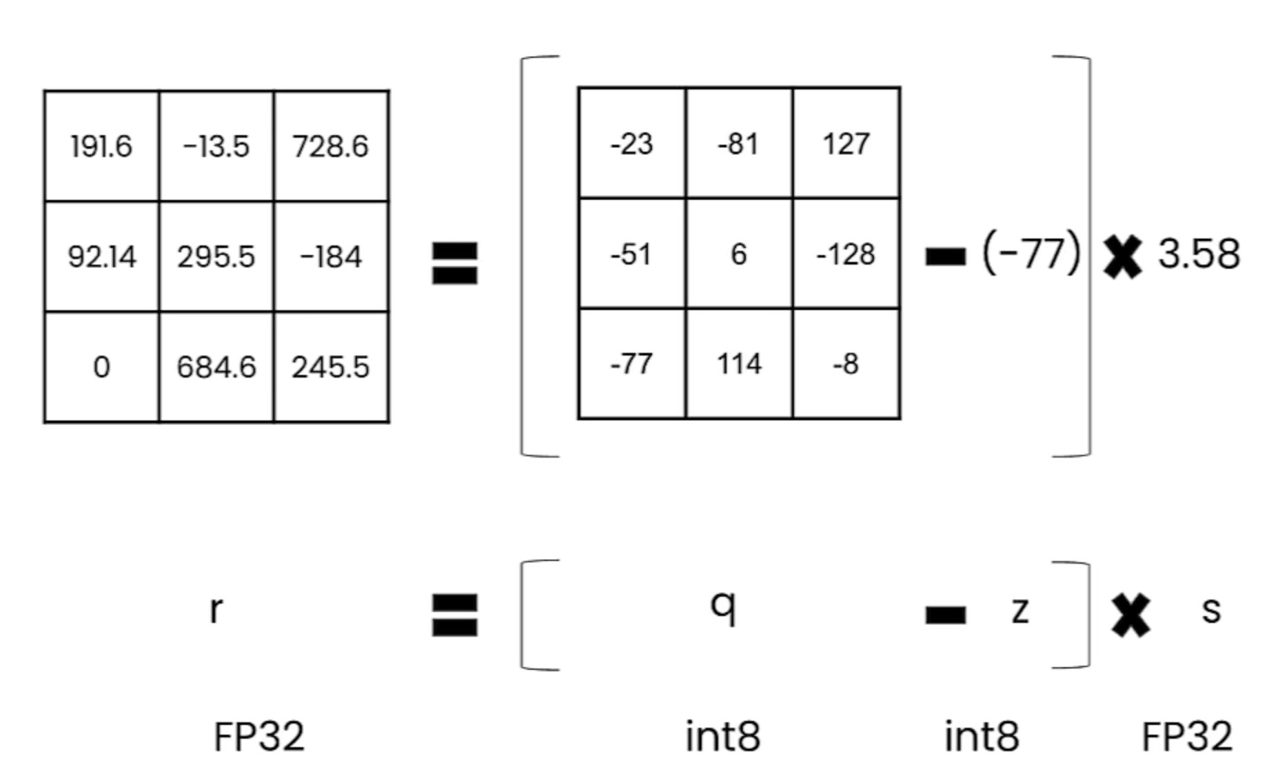 Dequantization path illustration β Source: Hugging Face