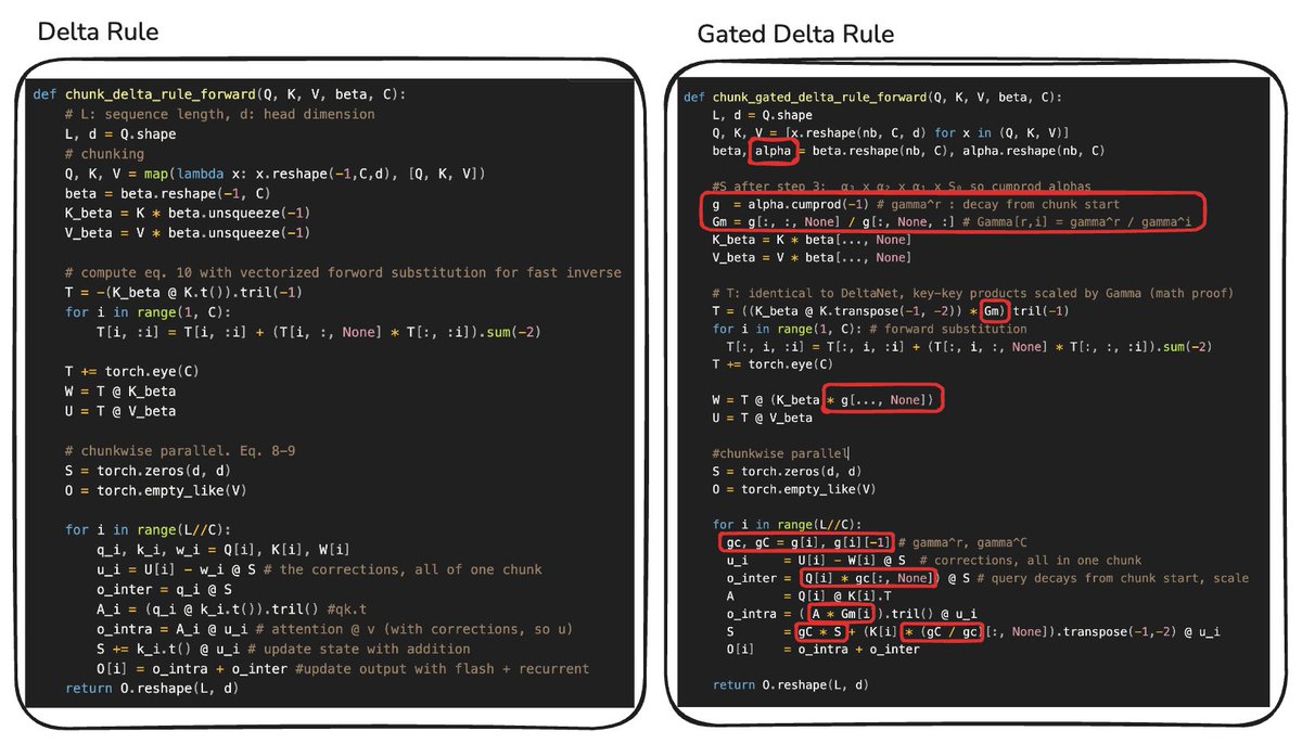 Gated DeltaNet chunkwise / parallel update with cumulative decay factors