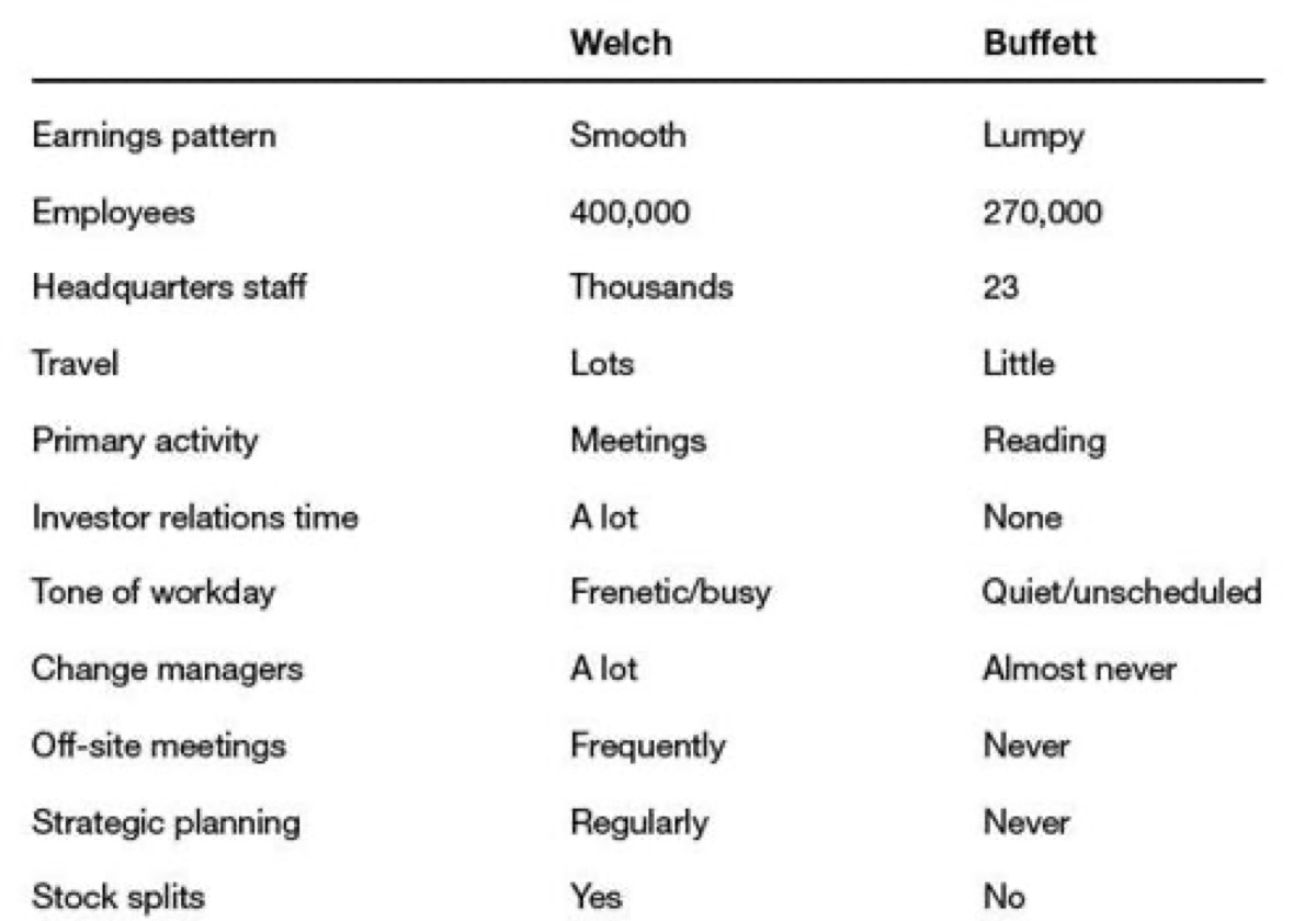 Capital allocation figure