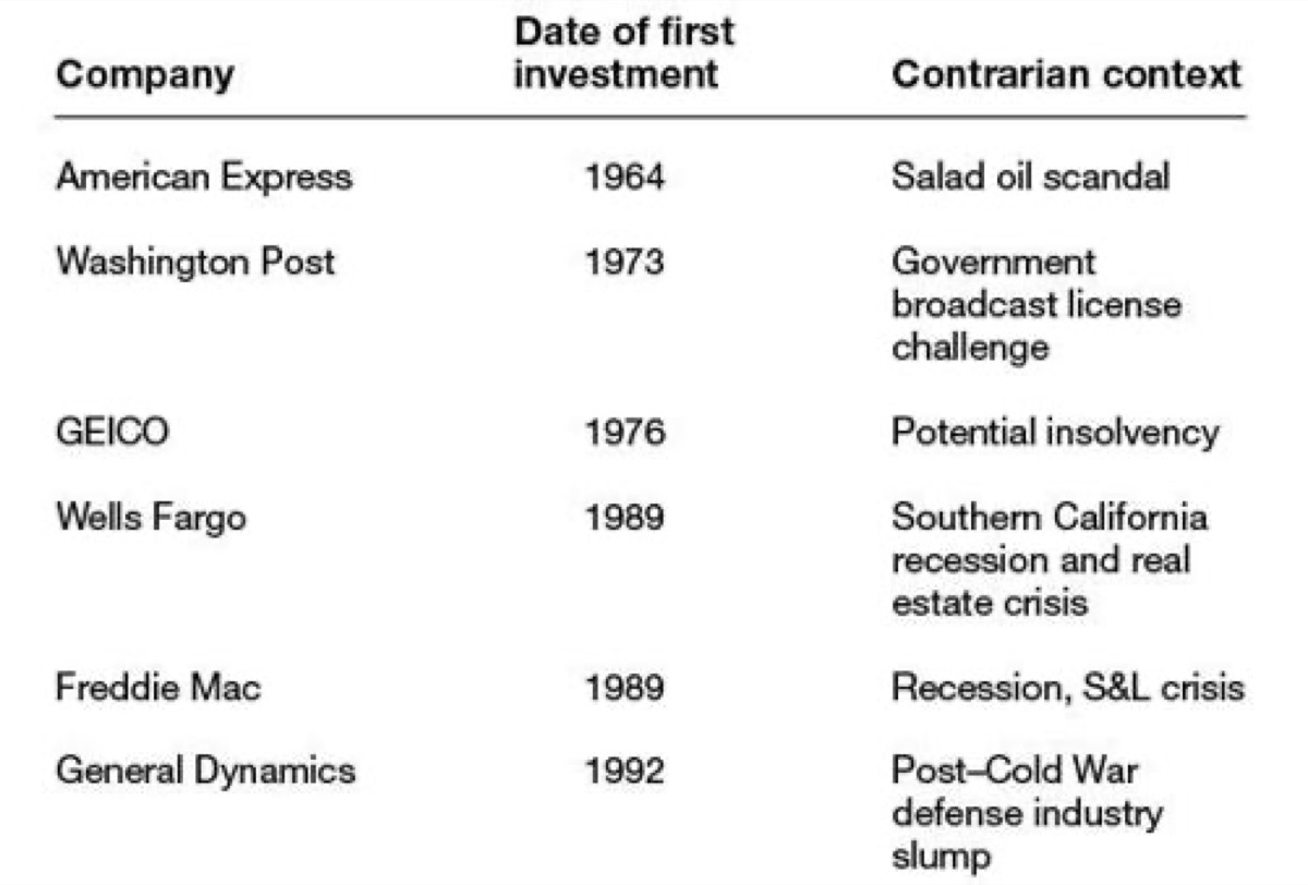 Buffett / Berkshire figure