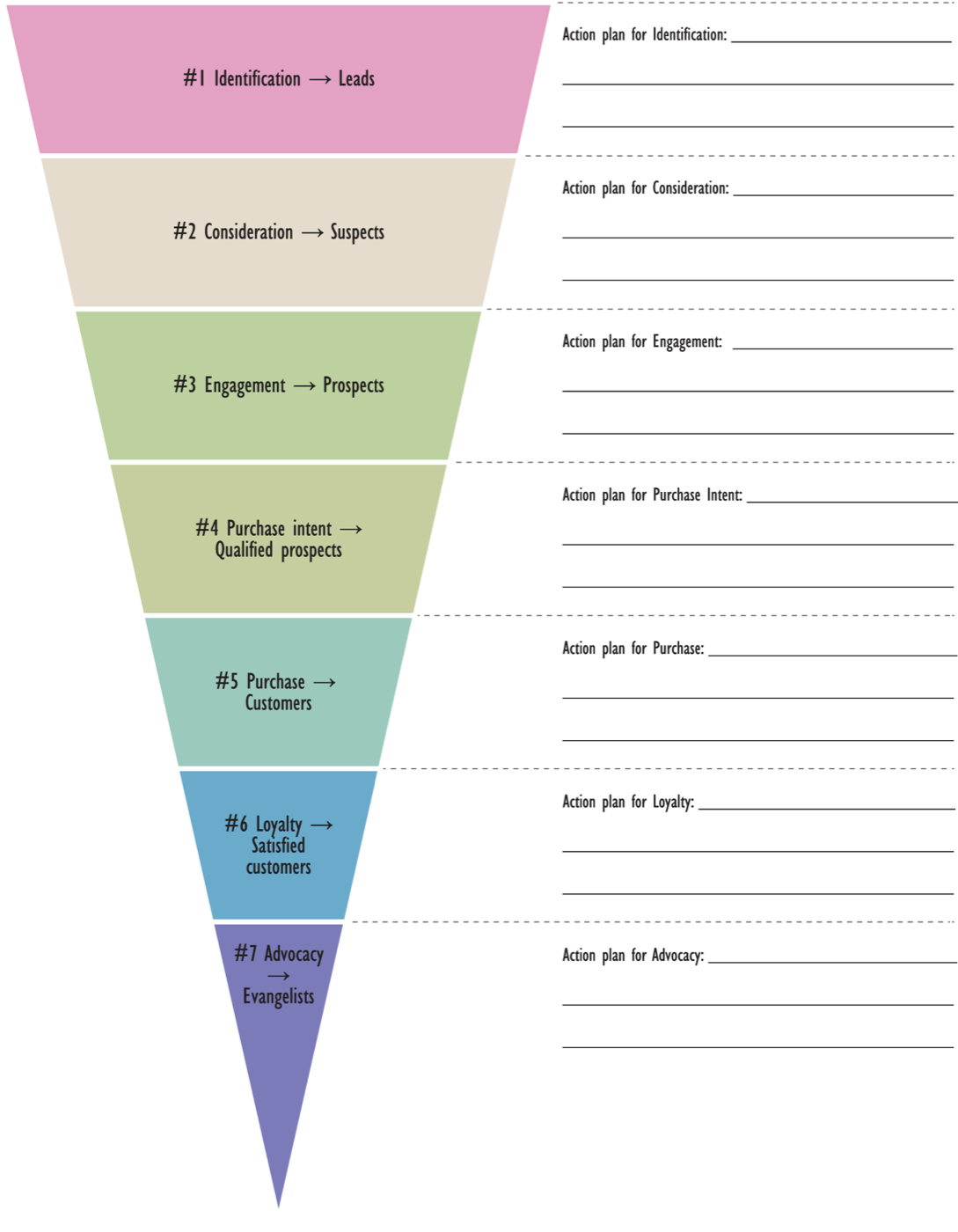 Business model — Aulet