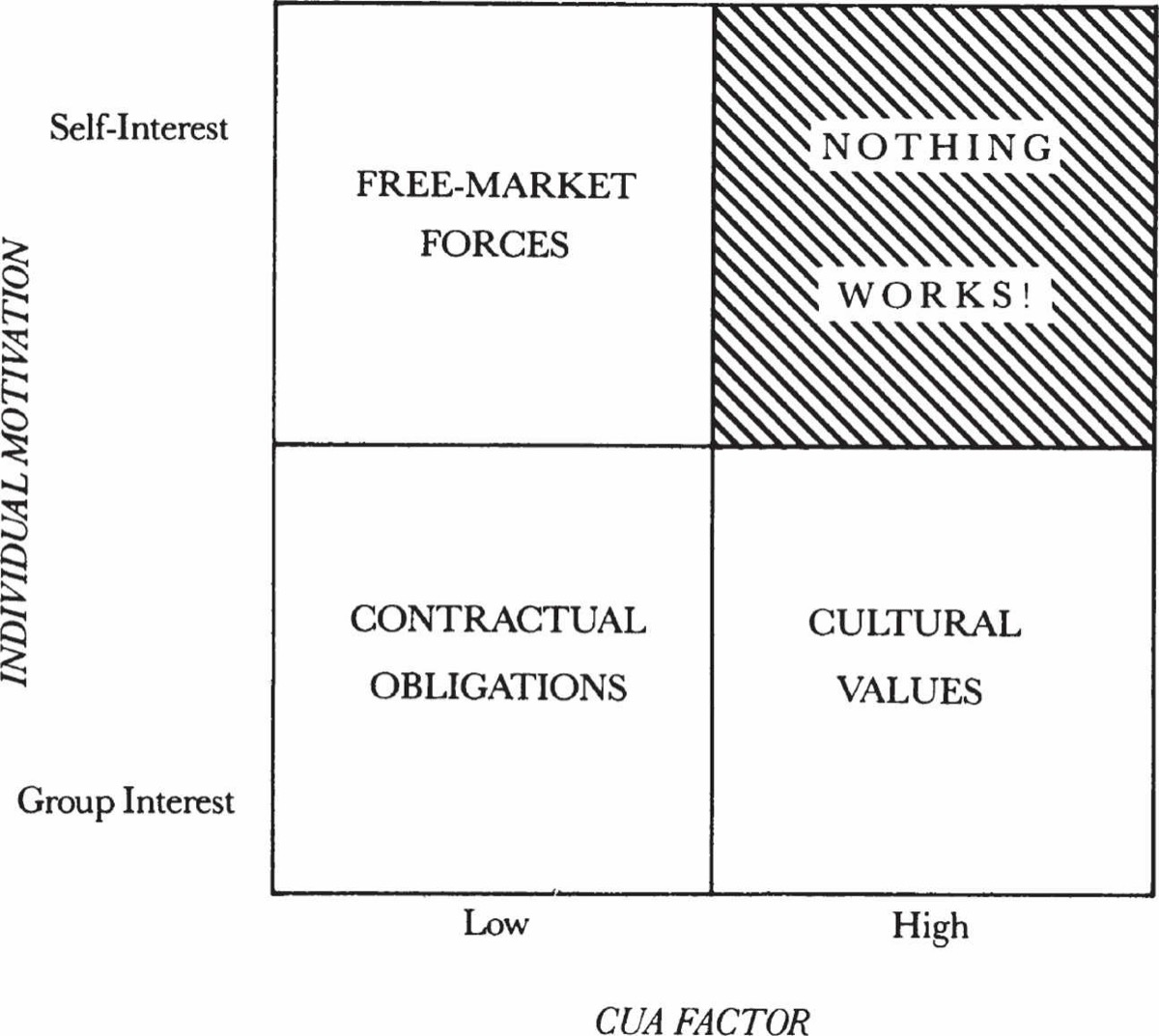 Decisions figure