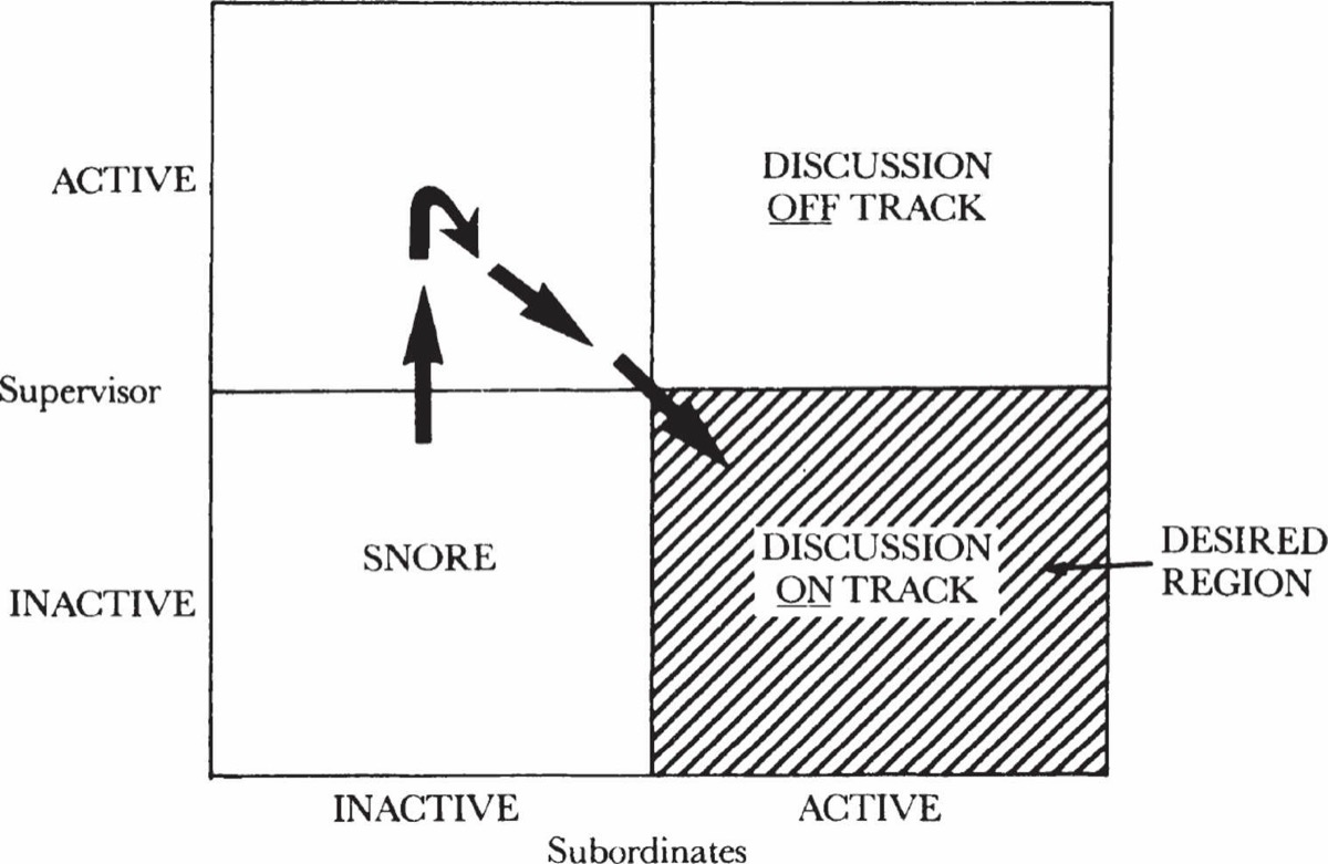 Meetings / process figure