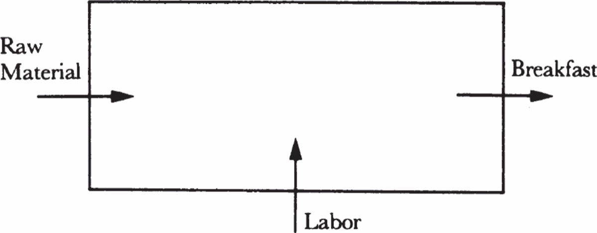 Production thinking figure