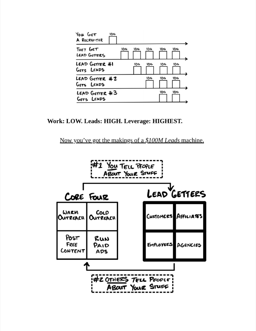 Referrals