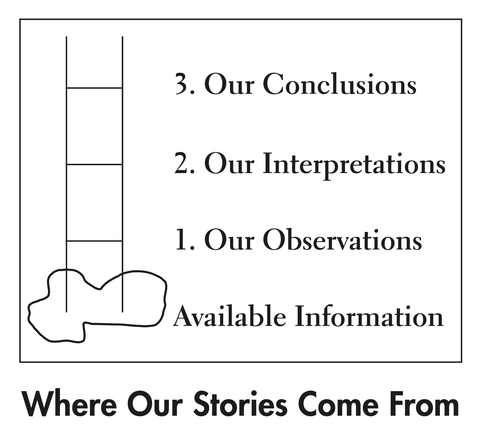 Where our stories come from