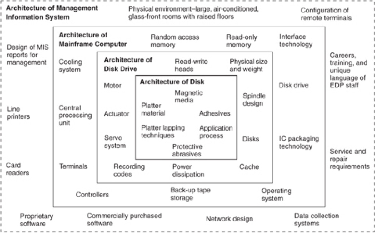 Value network framing — Christensen