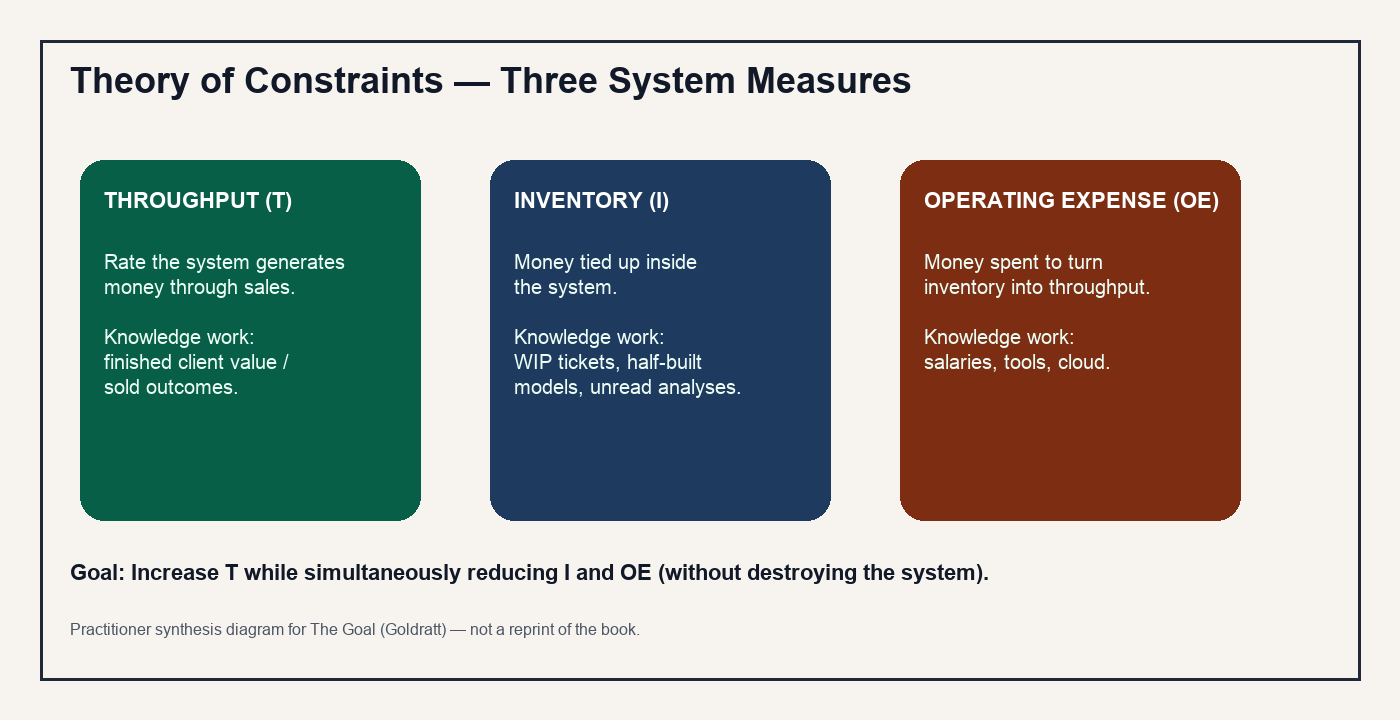 Three system measures framework