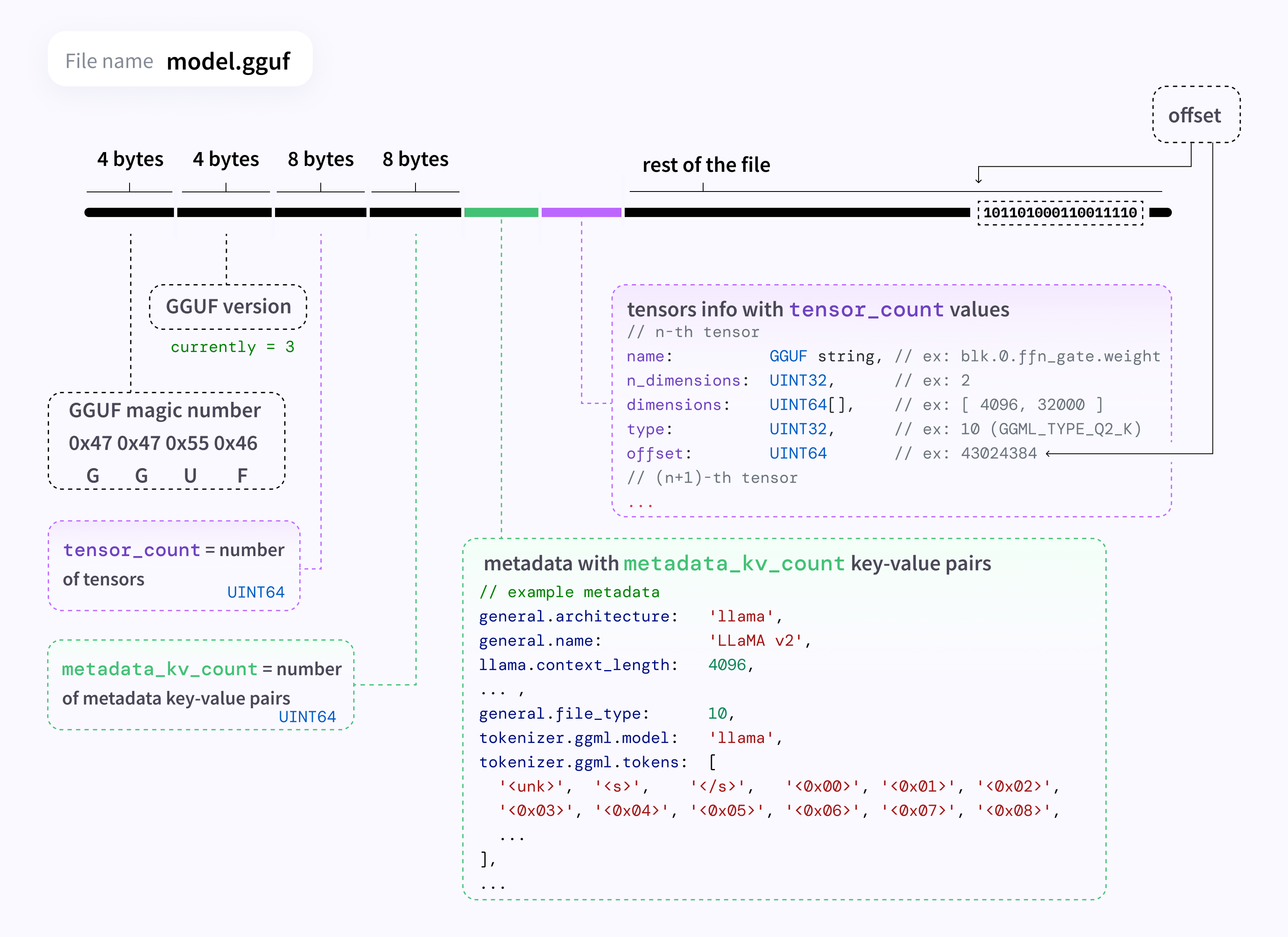 GGUF specification illustration β Source: Hugging Face