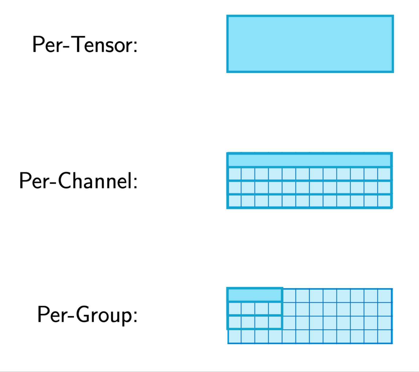 Training granularities illustration — Source: Hugging Face