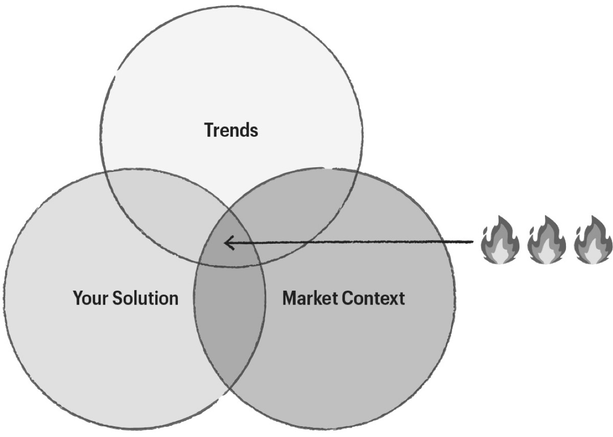 Positioning graph 2 — Dunford